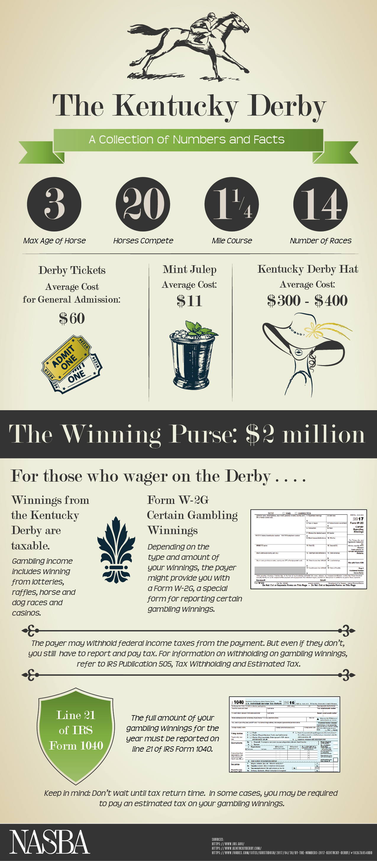 Ky gambling tax rates