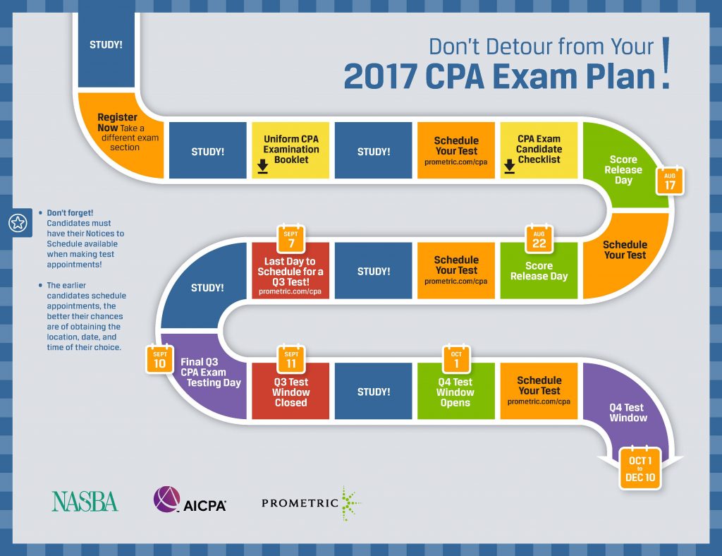 Don’t Detour from Your 2017 CPA Exam Plan! NASBA