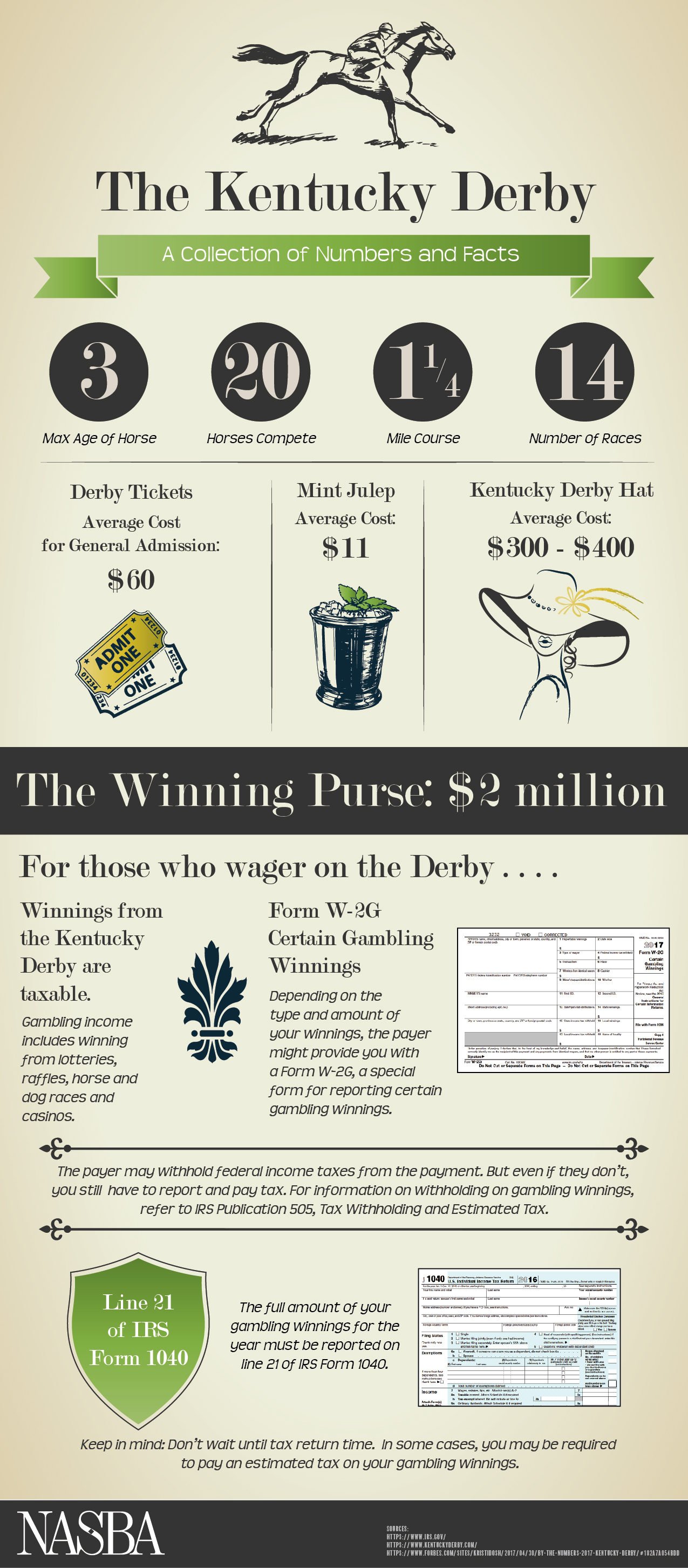 A Kentucky Derby Collection of Numbers, Wager Forms and Tax Info NASBA
