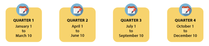 What are the Testing Windows for the CPA Exam? - NASBA