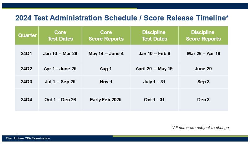 CPA Exam Transition FAQs NASBA