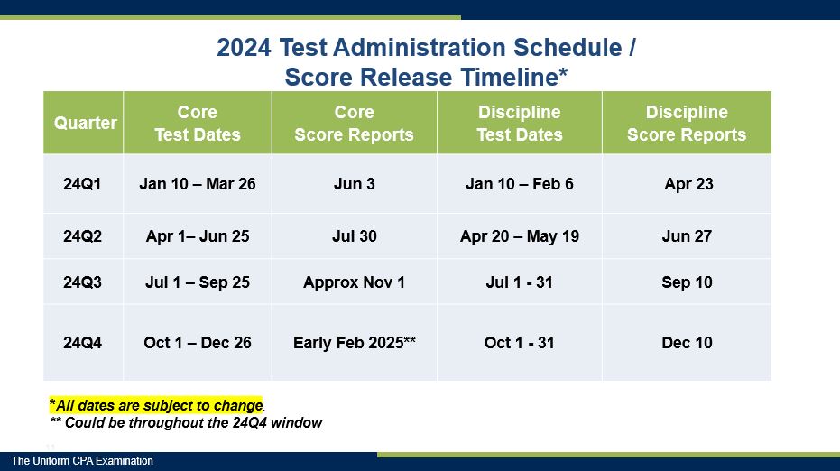 Exam News | NASBA