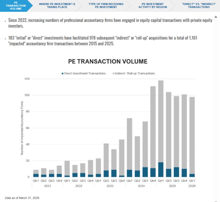 pe transaction